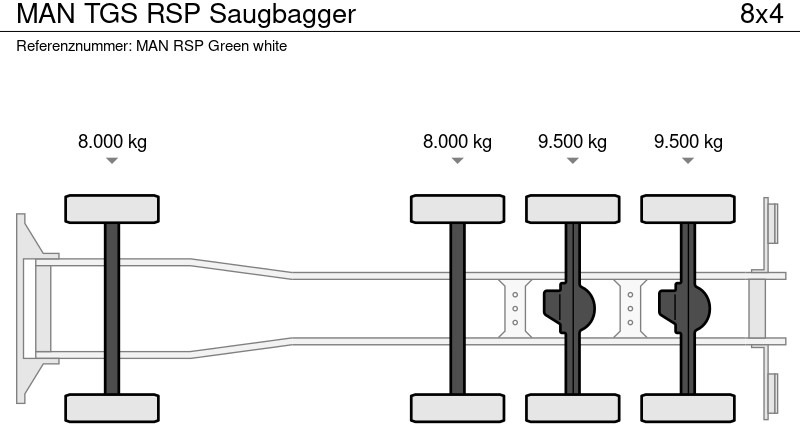 MAN TGS RSP Saugbagger leasing MAN TGS RSP Saugbagger: picture 5