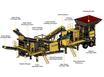 FABO MOBILE JAW CRUSHER - Jaw crusher: picture 3