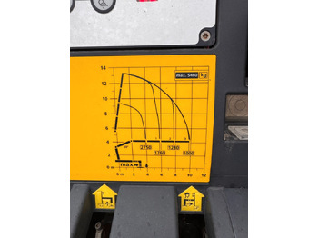 Mercedes-Benz 1840  2140 4X2 Kipper % Kran mit Funk Top Zust. leasing Mercedes-Benz 1840  2140 4X2 Kipper % Kran mit Funk Top Zust.: picture 5