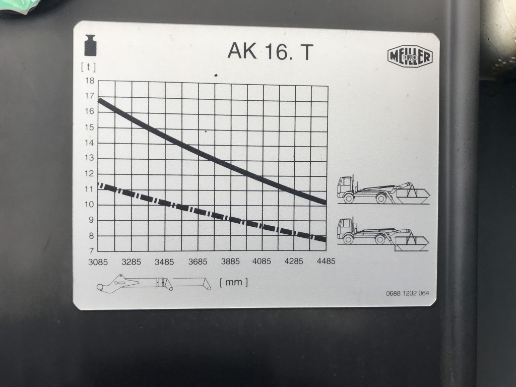 Meiller Absetzkipper AK 16 MTG - Actros 6x4 - Hook lift/ Skip loader system: picture 2 Meiller Absetzkipper AK 16 MTG - Actros 6x4 - Hook lift/ Skip loader system: picture 2