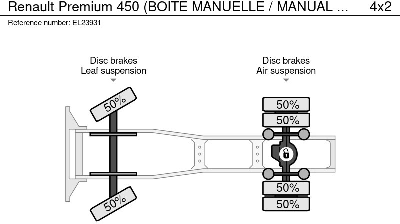 Tractor unit Renault Premium 450 (BOITE MANUELLE / MANUAL GEARBOX): picture 20