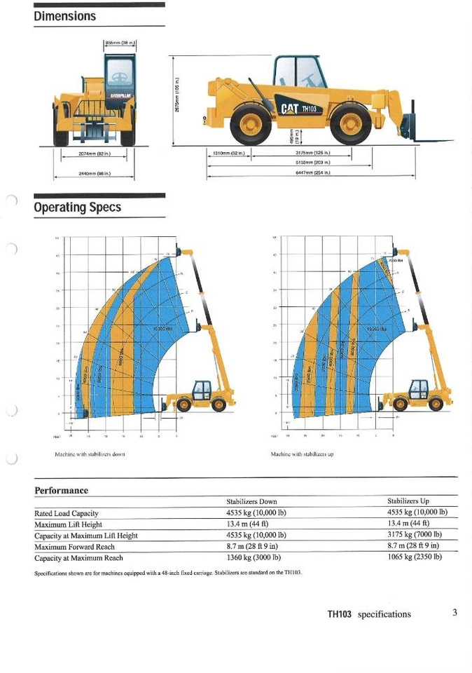 Quick coupler for Construction machinery Hydrauliskt Teleskoparm Stora Bm Hyd-utskjut med B: picture 14