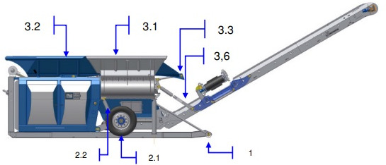 LINDNER Urraco 75 D U75D U-75-D Strzępiarka Rozdrabniacz Podajnik Przenośnik Taśma Pas CZĘŚCI - Conveyor: picture 1 LINDNER Urraco 75 D U75D U-75-D Strzępiarka Rozdrabniacz Podajnik Przenośnik Taśma Pas CZĘŚCI - Conveyor: picture 1