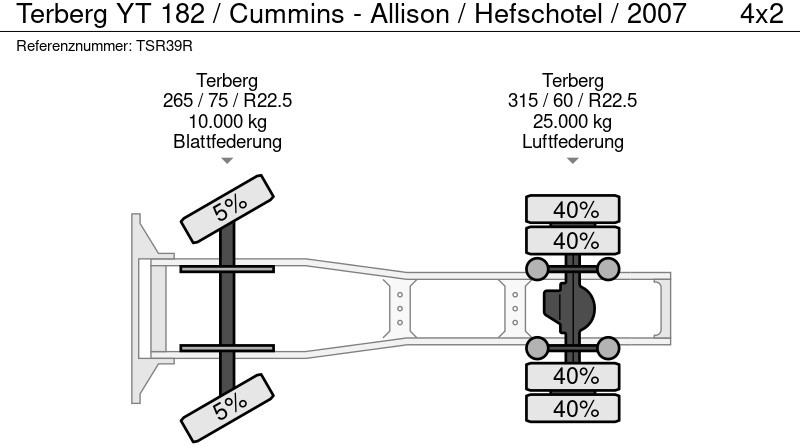 Tractor unit Terberg YT 182 / Cummins - Allison / Hefschotel / 2007: picture 19