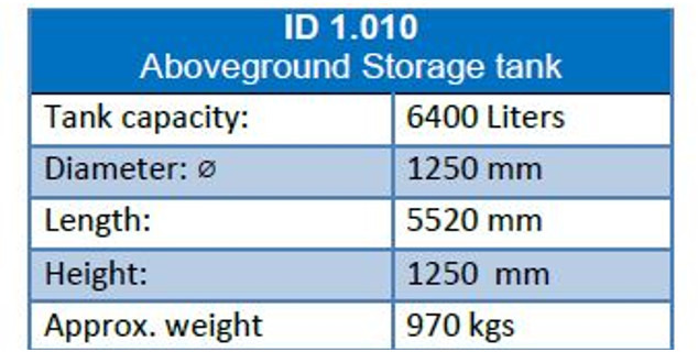De Visser Used 6400 L (3,2 ton) Gastanks - Gas, Gaz, LPG, GPL, Propane, Butane Tank Aboveground Used gastanks ID 1.010 ( Flexible options: Wholesale in a trailer/ Retail) - Fuel tank for Truck: picture 2 De Visser Used 6400 L (3,2 ton) Gastanks - Gas, Gaz, LPG, GPL, Propane, Butane Tank Aboveground Used gastanks ID 1.010 ( Flexible options: Wholesale in a trailer/ Retail) - Fuel tank for Truck: picture 2