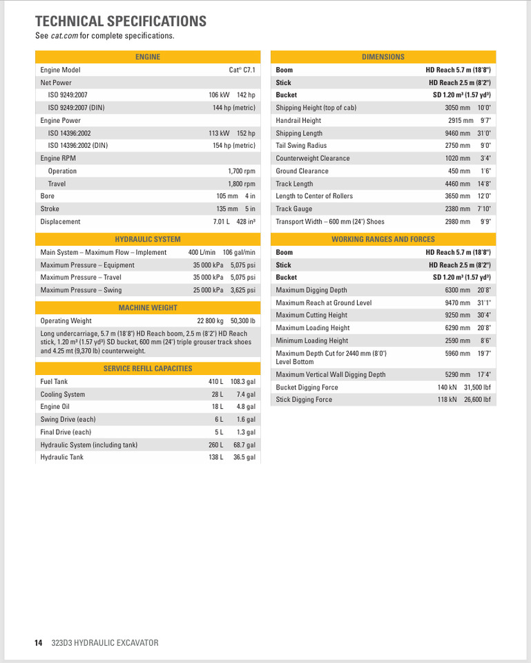 CATERPILLAR 323D3 Hydraulic Excavator - Crawler excavator: picture 4 CATERPILLAR 323D3 Hydraulic Excavator - Crawler excavator: picture 4