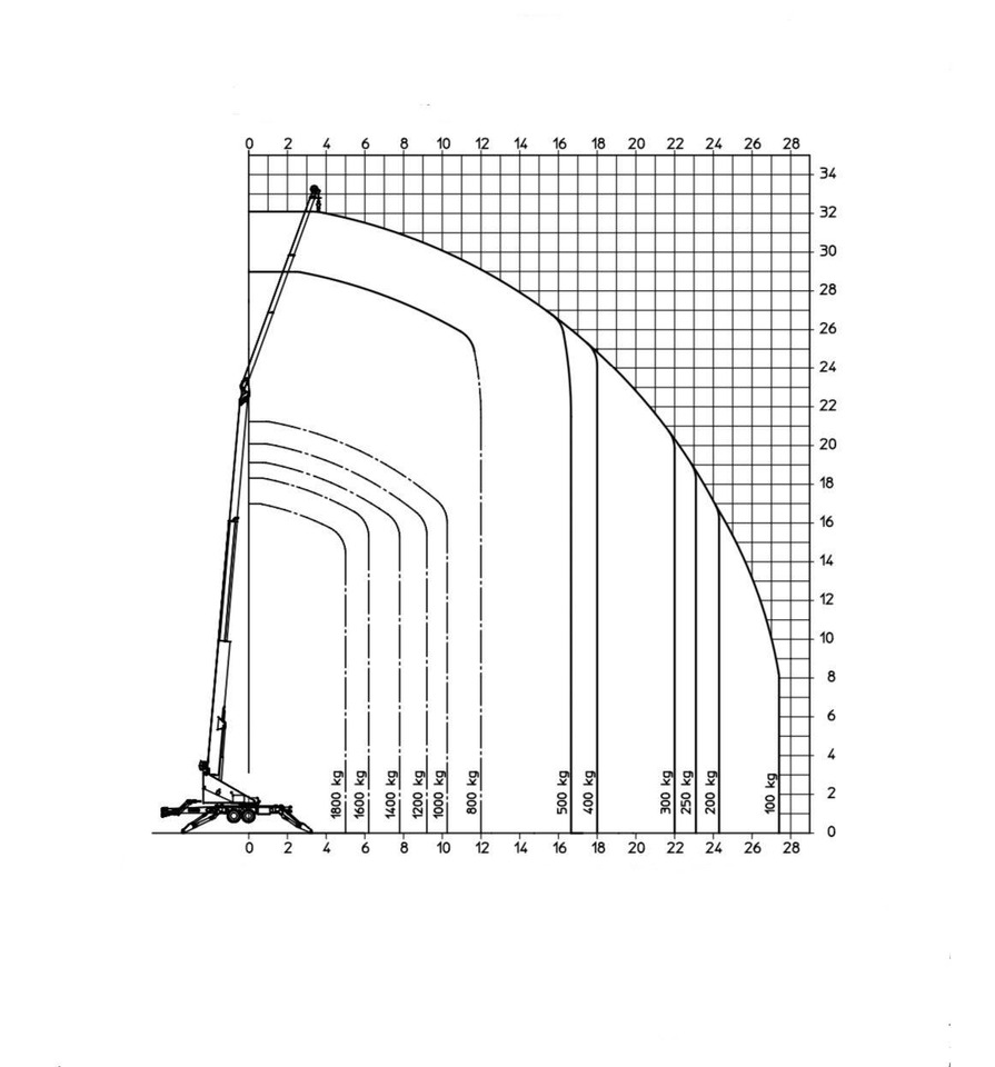 Mini crane Bocker AHK 34/1800: picture 11