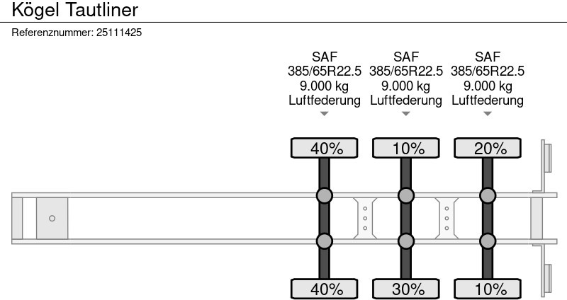 Curtainsider semi-trailer Kögel Tautliner: picture 12
