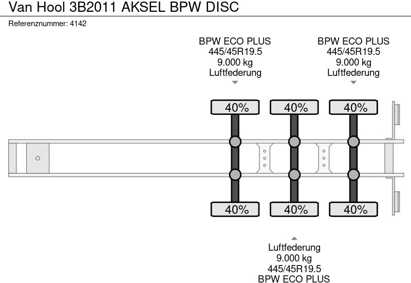 Closed box semi-trailer Van Hool 3B2011 AKSEL BPW DISC: picture 16 Closed box semi-trailer Van Hool 3B2011 AKSEL BPW DISC: picture 16