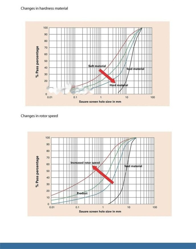 New Crusher Kinglink KL10 Sand making machine | VSI Sand Maker: picture 16 New Crusher Kinglink KL10 Sand making machine | VSI Sand Maker: picture 16