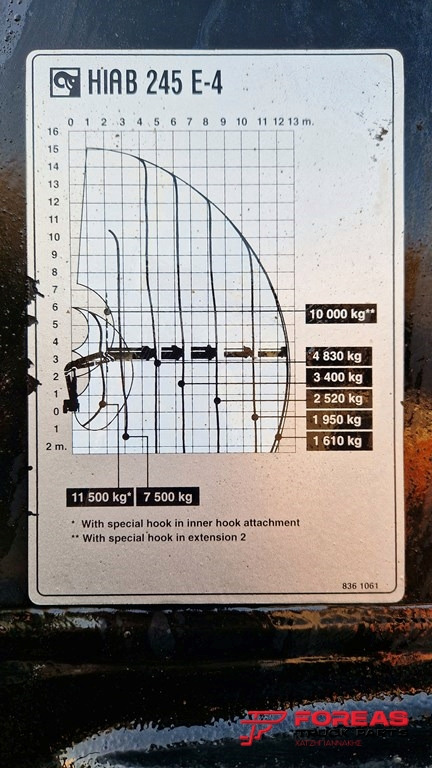 Truck mounted crane HIAB 245 E-4 WITH RADIO CONTROL: picture 18 Truck mounted crane HIAB 245 E-4 WITH RADIO CONTROL: picture 18