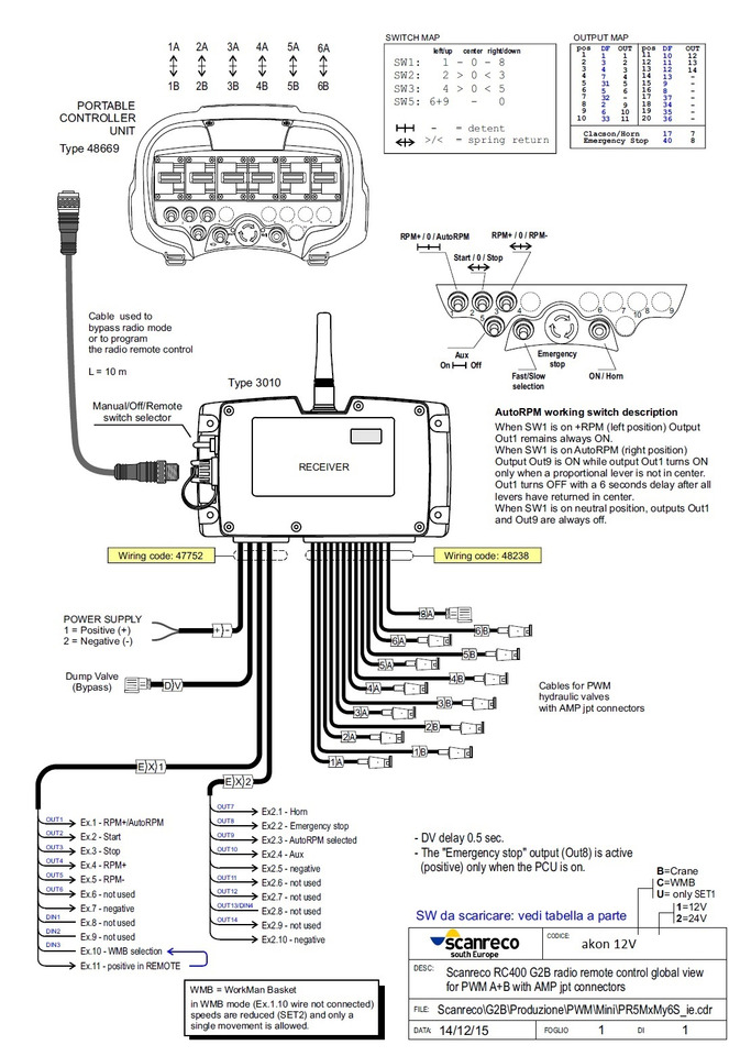 Construction machinery Proportional Valve Cetop valve 6 functions 16GPM 60 l/min + Scanreco G2B Radio Remote and manual operation: picture 5 Construction machinery Proportional Valve Cetop valve 6 functions 16GPM 60 l/min + Scanreco G2B Radio Remote and manual operation: picture 5