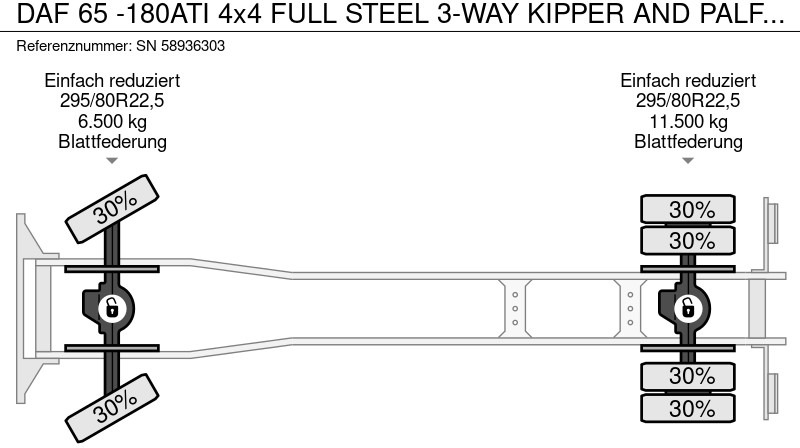Tipper, Crane truck DAF 65 -180ATI 4x4 FULL STEEL 3-WAY KIPPER AND PALFINGER CRANE (EURO 2 / MANUAL GEARBOX / FULL STEEL SUSPENSION / ETC.): picture 18