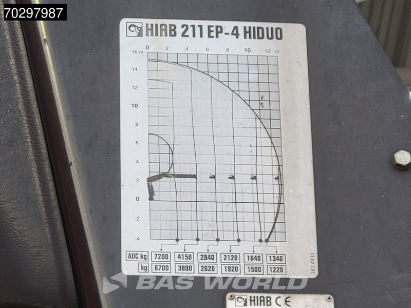 Tipper, Crane truck Renault Premium 430 Lander 6X4 HIAB 211 EP-4 Crane Kran Tipper Big-Axle Euro 5: picture 20 Tipper, Crane truck Renault Premium 430 Lander 6X4 HIAB 211 EP-4 Crane Kran Tipper Big-Axle Euro 5: picture 20