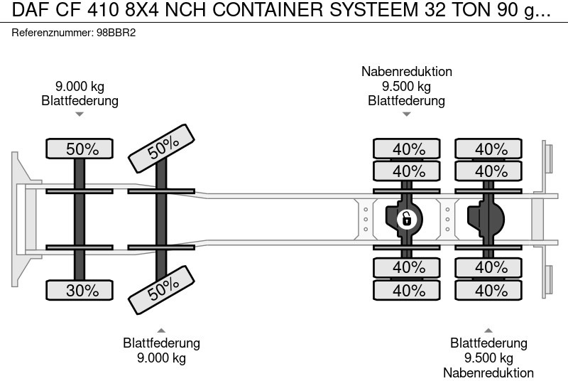 Cable system truck DAF CF 410 8X4 NCH CONTAINER SYSTEEM 32 TON 90 graden silo containers: picture 12