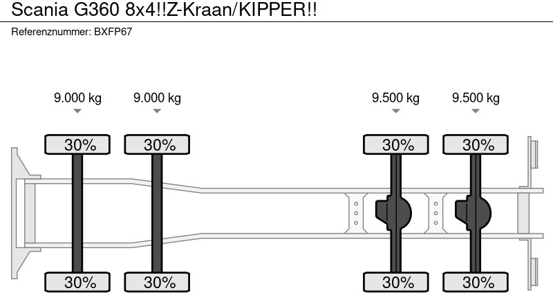 Tipper, Crane truck Scania G360 8x4!!Z-Kraan/KIPPER!!: picture 20 Tipper, Crane truck Scania G360 8x4!!Z-Kraan/KIPPER!!: picture 20