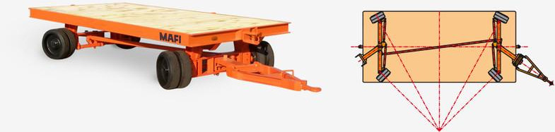 Mafi 1060 / 4t - Dropside/ Flatbed trailer: picture 5 Mafi 1060 / 4t - Dropside/ Flatbed trailer: picture 5