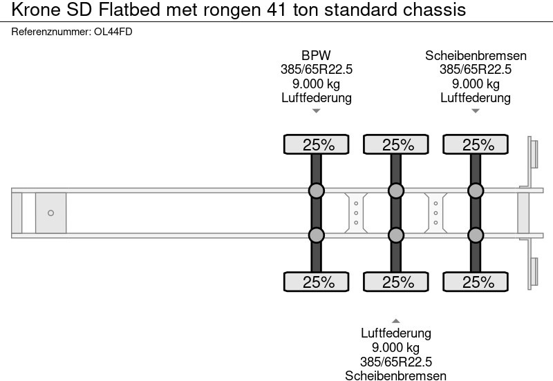 Dropside/ Flatbed semi-trailer Krone SD Flatbed met rongen 41 ton standard chassis: picture 20 Dropside/ Flatbed semi-trailer Krone SD Flatbed met rongen 41 ton standard chassis: picture 20