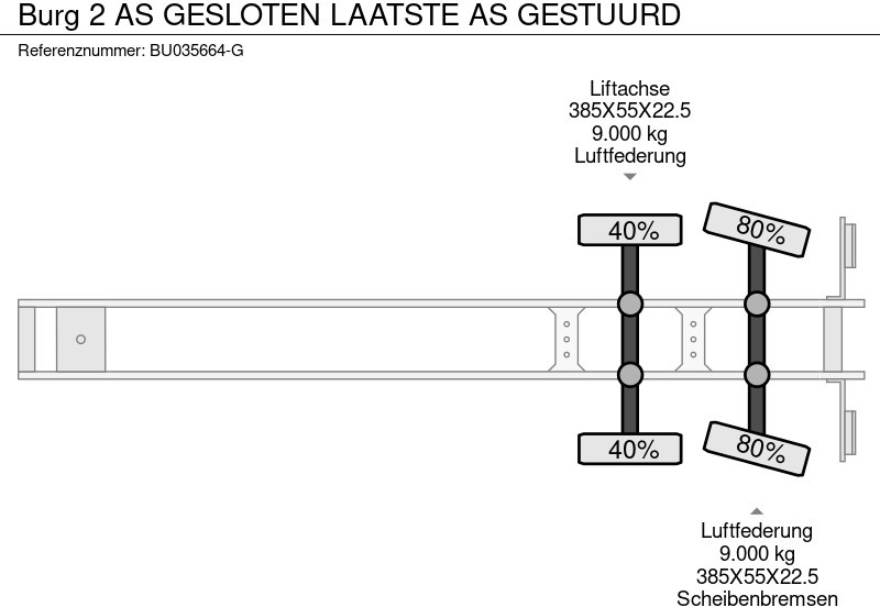 Refrigerator semi-trailer Burg 2 AS GESLOTEN LAATSTE AS GESTUURD: picture 15