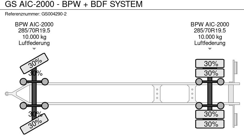 Container transporter/ Swap body trailer GS AIC-2000 - BPW + BDF SYSTEM: picture 16 Container transporter/ Swap body trailer GS AIC-2000 - BPW + BDF SYSTEM: picture 16