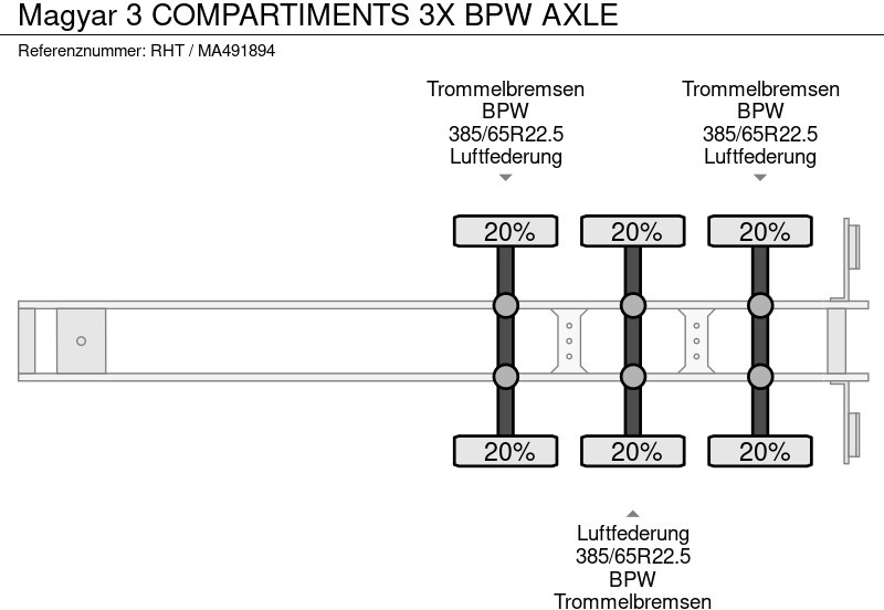 Tank semi-trailer Magyar 3 COMPARTIMENTS 3X BPW AXLE: picture 12 Tank semi-trailer Magyar 3 COMPARTIMENTS 3X BPW AXLE: picture 12