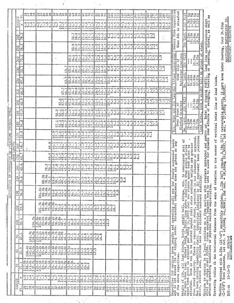 Crawler crane Kobelco Manitowoc 4100 W Vicon Crawler Crane - 79.25 Meter - 200 Tons: picture 14