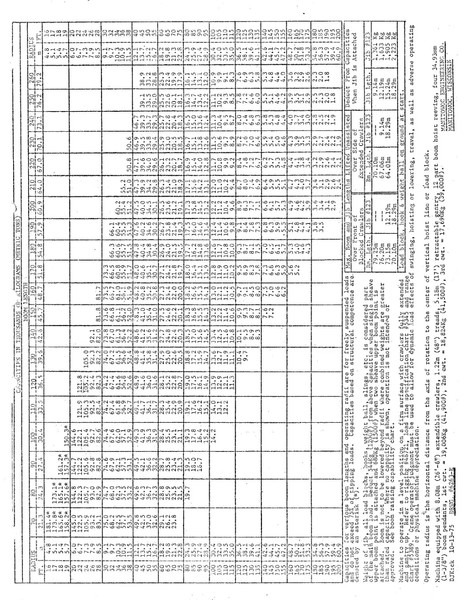 Crawler crane Kobelco Manitowoc 4100 W Vicon Crawler Crane - 79.25 Meter - 200 Tons: picture 15