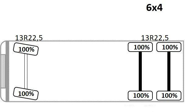 Mercedes-Benz ACTROS 2636*HIAB 122 BS-2 HIDUO + FUNK/6x4 * TOP leasing Mercedes-Benz ACTROS 2636*HIAB 122 BS-2 HIDUO + FUNK/6x4 * TOP: picture 12 Mercedes-Benz ACTROS 2636*HIAB 122 BS-2 HIDUO + FUNK/6x4 * TOP leasing Mercedes-Benz ACTROS 2636*HIAB 122 BS-2 HIDUO + FUNK/6x4 * TOP: picture 12