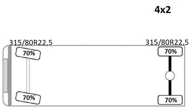 Crane truck, Dropside/ Flatbed truck Renault C 320 * PK 12002 EH A + FUNK * TOPZUSTAND Renault C 320 * PK 12002 EH A + FUNK * TOPZUSTAND: picture 14