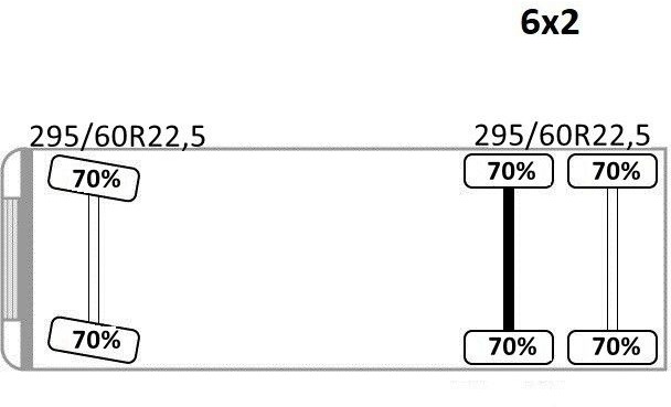 Scania P 310 * ABSCHLEPPWAGEN 9,10 m * TOPZUSTAND leasing Scania P 310 * ABSCHLEPPWAGEN 9,10 m * TOPZUSTAND: picture 14