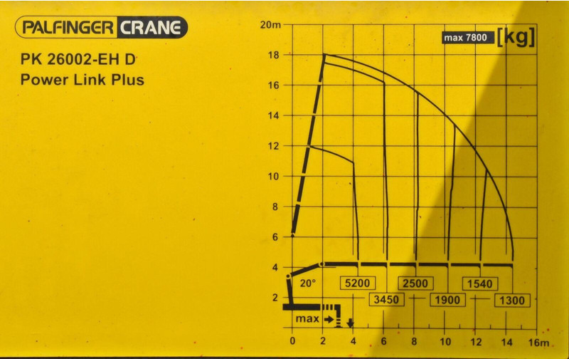 Tow truck Volvo FM 410: picture 8