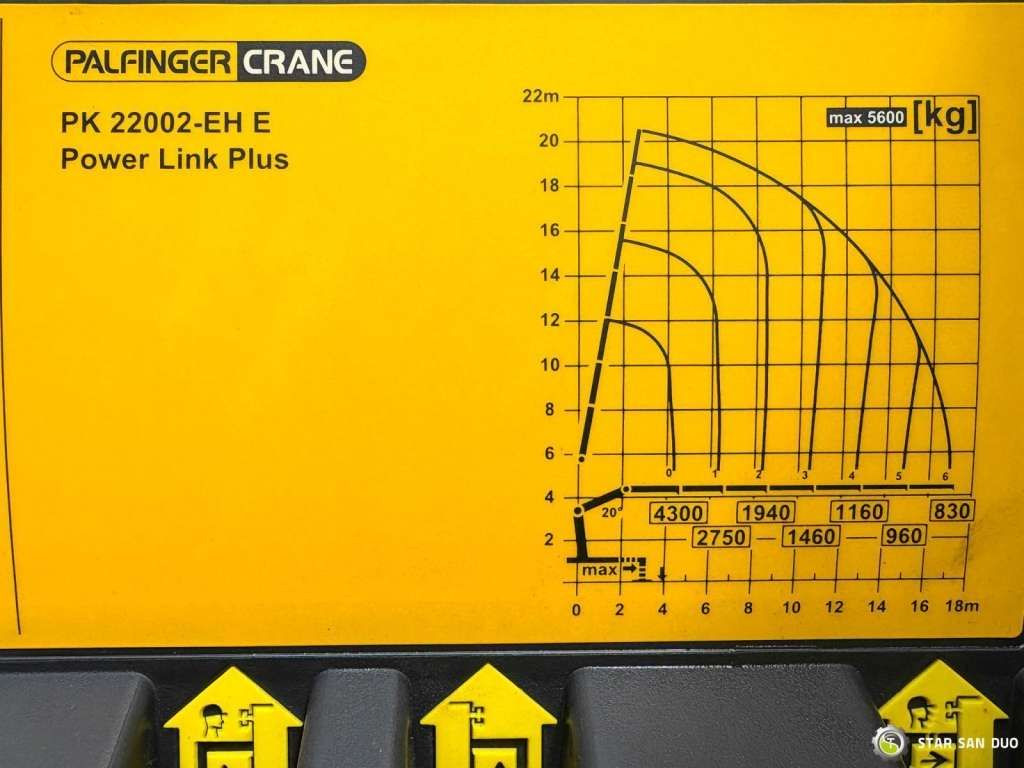 Tipper Mercedes-Benz  AXOR 1833 4x4 Palfinger PK 22002 EH Crane Winch: picture 23