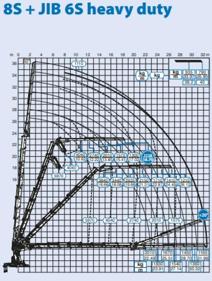 Crane truck : picture 13