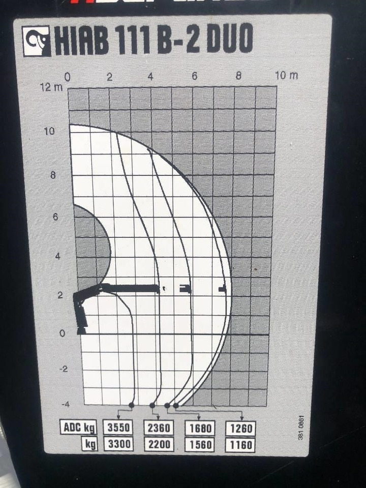 Hiab 111 B-2 Duo - Truck mounted crane for Truck: picture 5 Hiab 111 B-2 Duo - Truck mounted crane for Truck: picture 5