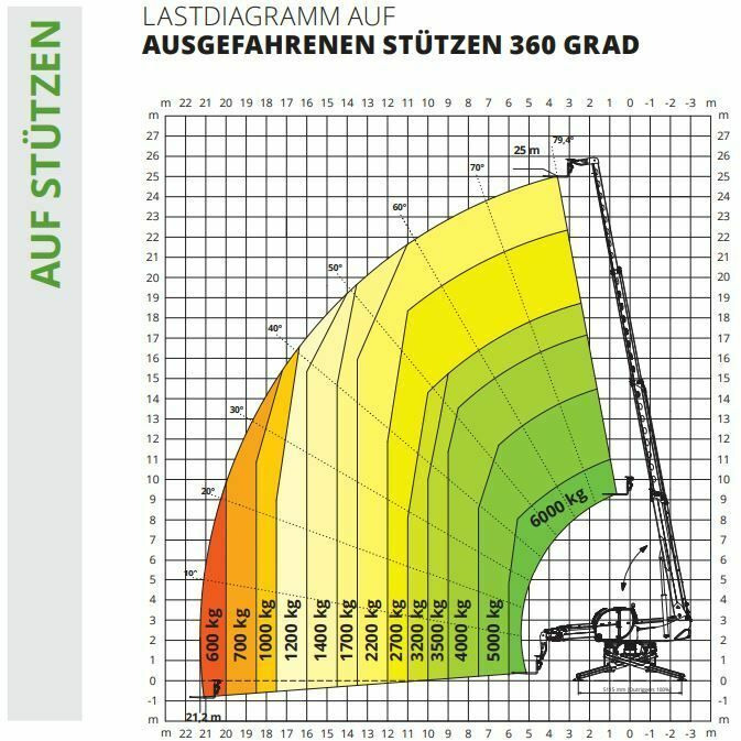 New Wheel loader Magni RTH 6.25 SH Roto / Funk / 2024 / lagernd!: picture 14 New Wheel loader Magni RTH 6.25 SH Roto / Funk / 2024 / lagernd!: picture 14